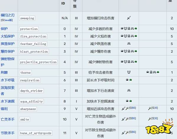 我的世界附魔对应表