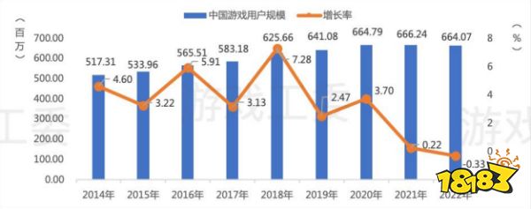 抖音发力游戏直播,又迎“棋圣”柯洁准备下盘大棋?