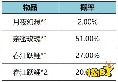 王者荣耀月夜幻想亲密度道具怎么获得 月夜幻想获得方法