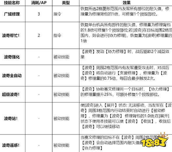 钢岚赛文技能带什么好 赛文技能推荐