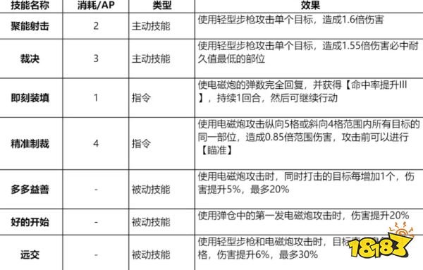 钢岚肖妮技能带什么好 肖妮技能推荐