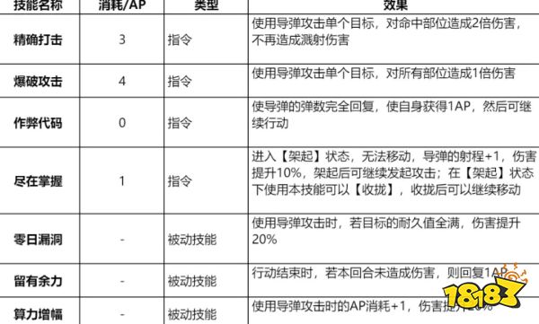 钢岚奈奥米技能带什么好 奈奥米技能推荐