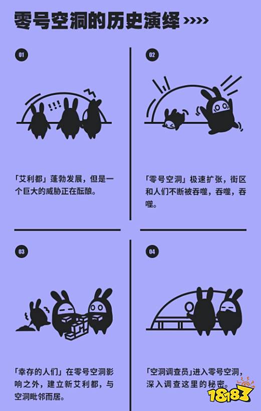 绝区零零号空洞篇 零号空洞到底是什么