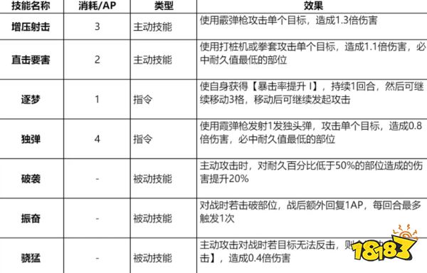 钢岚马库斯技能带什么好 马库斯技能推荐