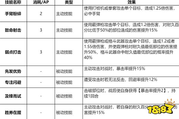 钢岚凯登技能带什么好 凯登技能推荐