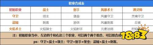 元气骑士前传职业合成图大全2023 元气骑士前传职业合成表