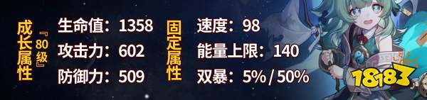 崩坏星穹铁道1.5版本藿藿怎么样 1.5版本藿藿的组队推荐