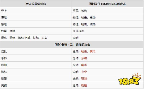 女神異聞錄5皇家版狀態異常進階TECHNICAL系統介紹