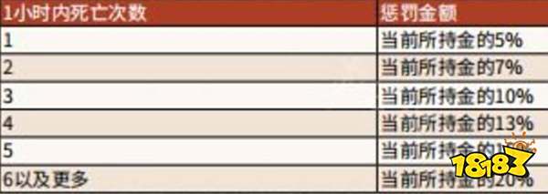 荒野大镖客2死了有什么损失