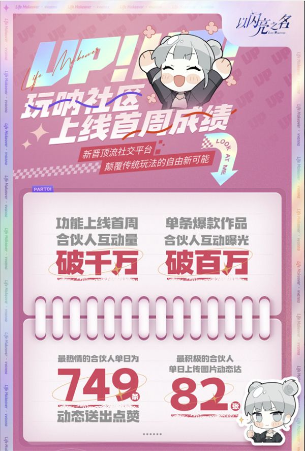 机械幻想美学X自由换装游戏,这一波《以闪亮之名》又杀疯了