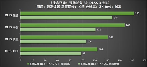 《使命召唤:现代战争 III 》全面升级,影驰RTX 40系列与你热血奋战