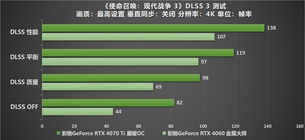 《使命召唤:现代战争 III 》全面升级,影驰RTX 40系列与你热血奋战