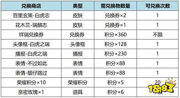 王者荣耀虎麟征祥活动在哪里 虎麟征祥活动位置