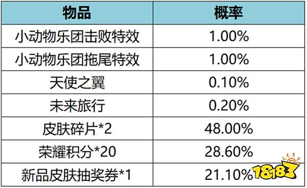 王者荣耀小动物乐团击败特效多少钱 小动物乐团击败特效价格