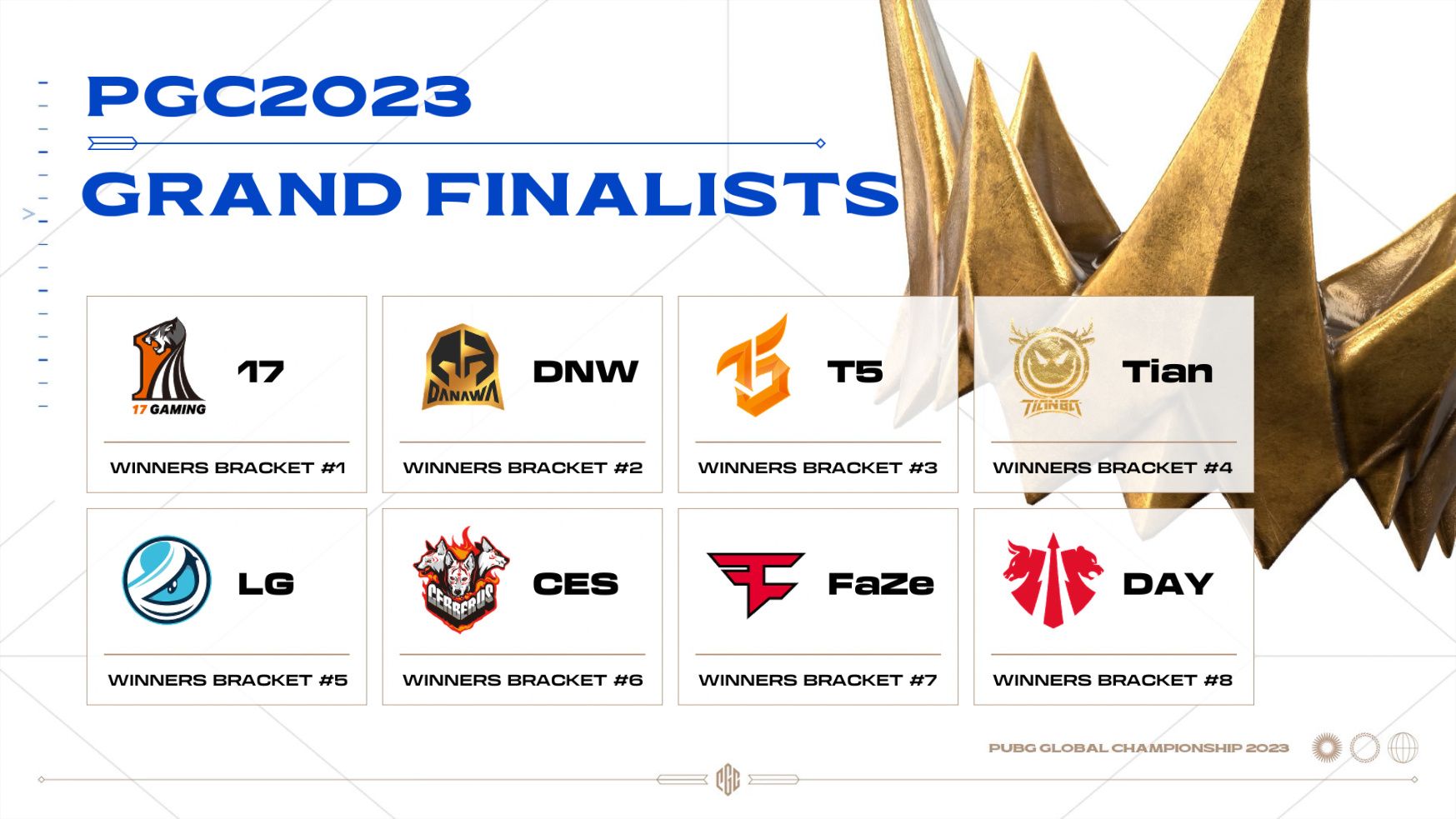PGC2023 16强名单出炉,山城重庆线下观赛为PCL助威!