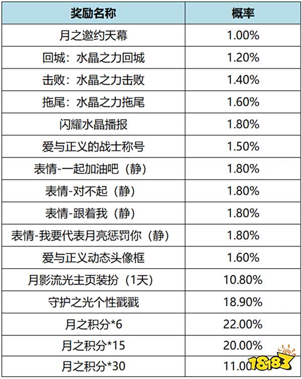 王者荣耀水晶之力回城特效怎么获得 水晶之力回城特效获得方法