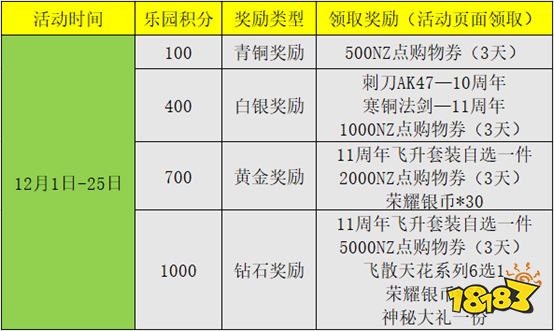 逆战公测庆典三重奏，限量版大放送
