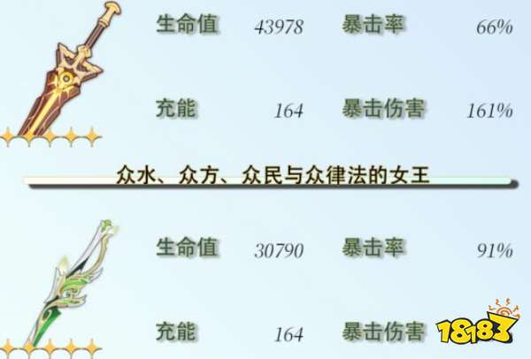 原神4.2水神芙宁娜全武器毕业面板一览