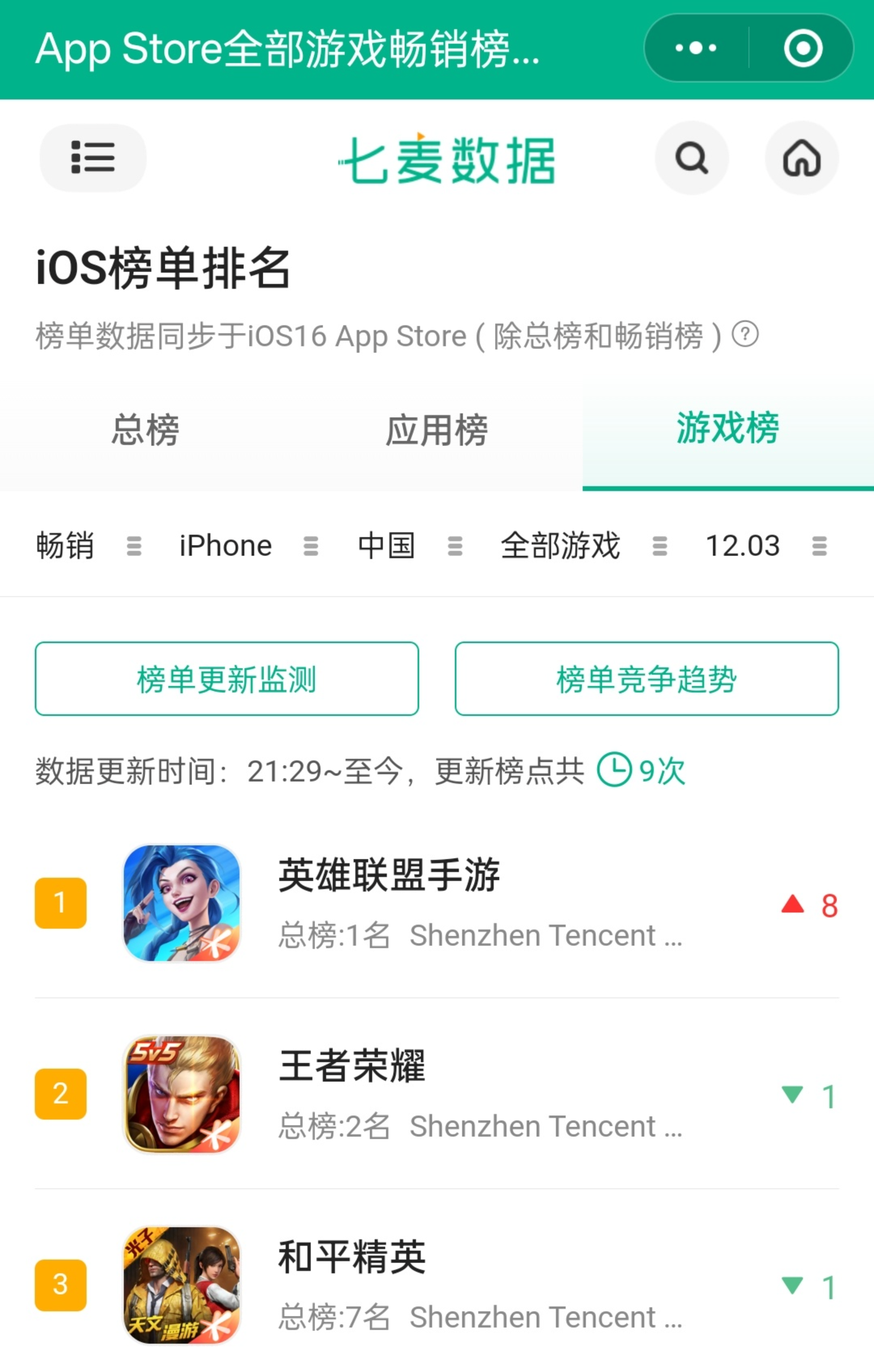 英雄联盟手游水晶玫瑰新皮肤优雅上新!首发登顶IOS榜单!
