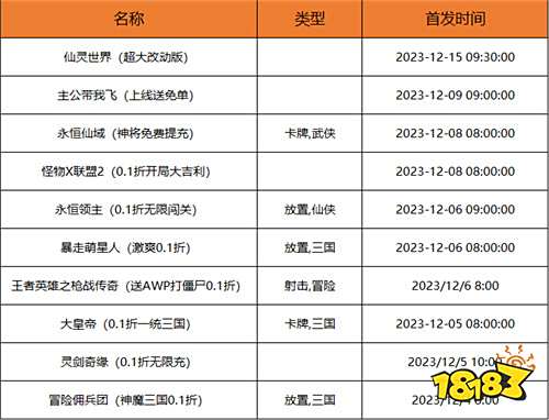 [12.4-12.10]一周新游预告：新福利活动开启，参与活动赢豪华大奖！