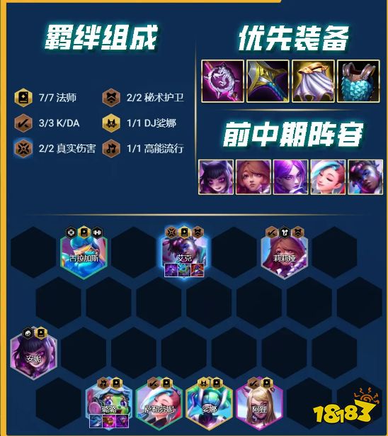 云顶之弈s10赛季有哪些强势阵容 《云顶之弈》s10最强阵容搭配推荐