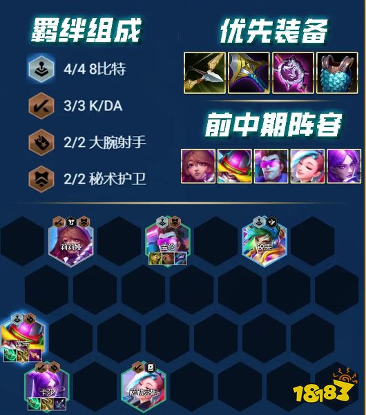 云顶之弈s10赛季有哪些强势阵容 《云顶之弈》s10最强阵容搭配推荐