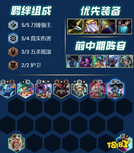 云顶之弈s10赛季有哪些强势阵容 《云顶之弈》s10最强阵容搭配推荐