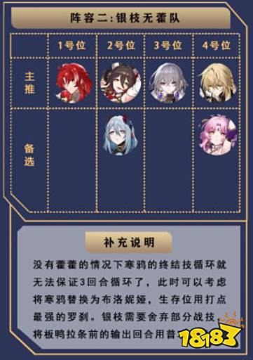 崩坏星穹铁道银枝阵容怎么搭配 银枝阵容配队推荐