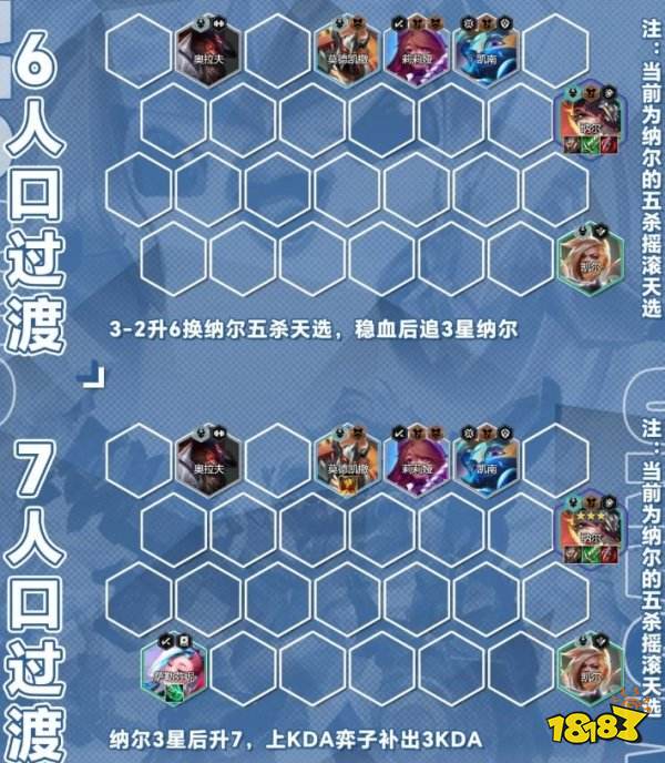 金铲铲之战S10纳尔阵容推荐 金铲铲S10纳尔阵容怎么搭