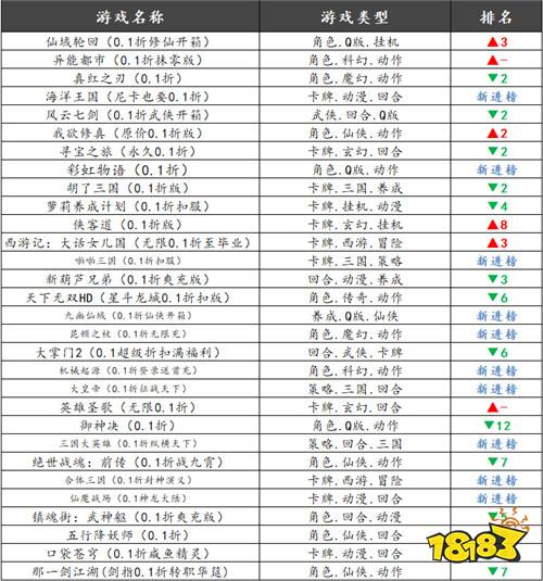 巴兔平台热游推荐第八十六期
