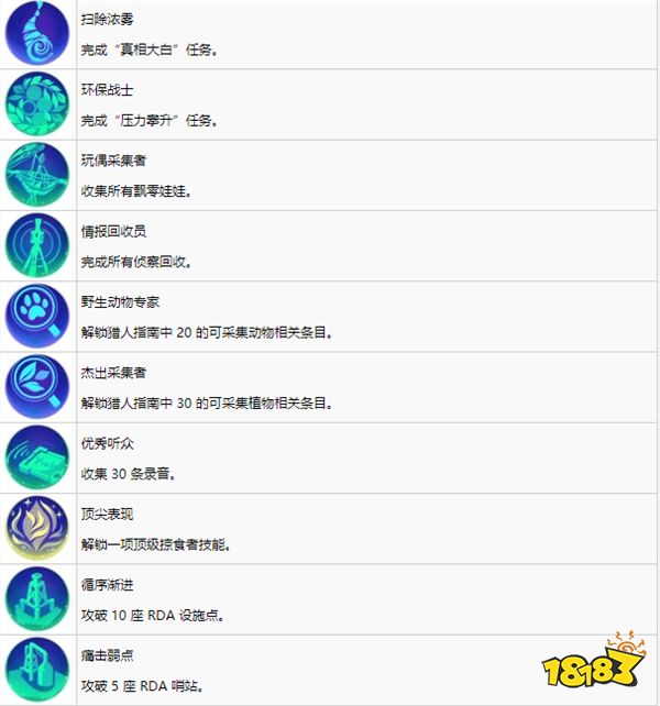 阿凡達潘多拉邊境中文獎杯列表 阿凡達潘多拉邊境中文獎杯獲得說明