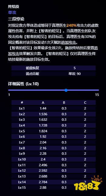 星穹铁道1.6真理医生技能介绍 真理医生技能有哪些