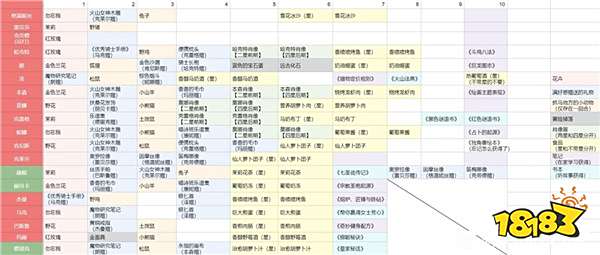 火山的女儿角色送礼有什么技巧 火山的女儿角色送礼攻略