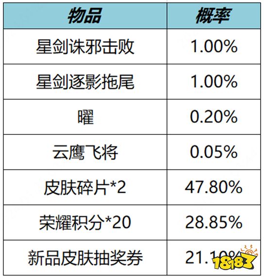 王者荣耀韬曜含光礼包概率是多少 韬曜含光礼包抽奖概率