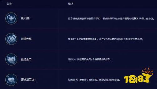 云顶之弈s10赛季最新攻略 《云顶之弈》s10海克斯大全一览
