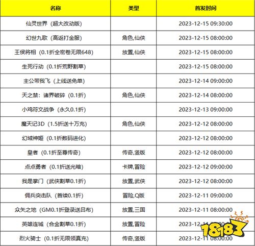 [12.11-12.17]一周新游预告：本周不可错过的好游戏推荐！