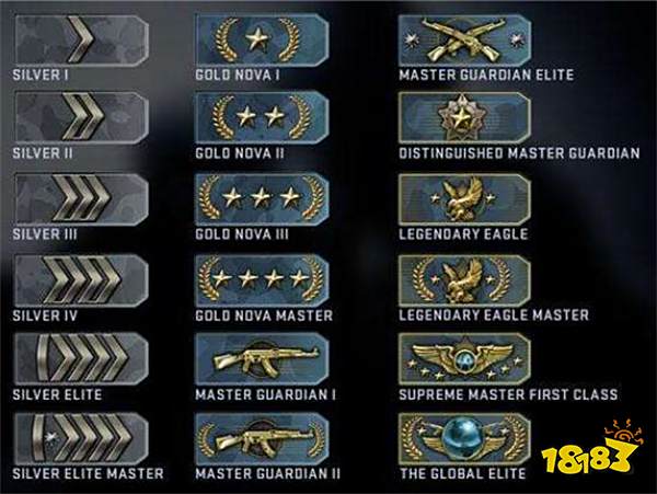 csgo段位等级划分