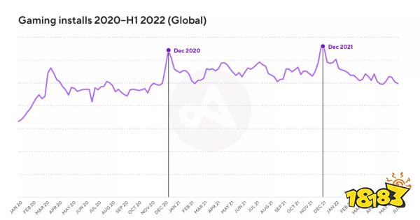 这可能是2023年最后的增长机会