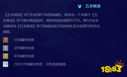 金铲铲之战S10佛耶戈怎么玩 S10五杀佛耶戈阵容推荐