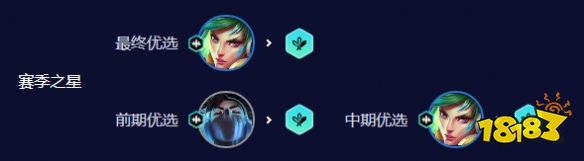 云顶之弈刀锋锐雯怎么玩 S10刀锋锐雯阵容玩法攻略