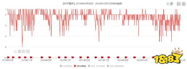 4年了，《和平精英》还这么能“打”？