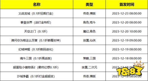 [12.18-12.24]一周新游预告：各位游戏爱好者，来感受真正的游戏乐趣吧！