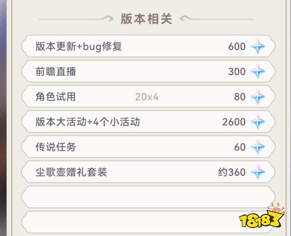 原神4.3版本能攢多少原石 4.3版本可獲得原石統(tǒng)計