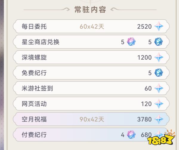 原神4.3版本能攢多少原石 4.3版本可獲得原石統(tǒng)計