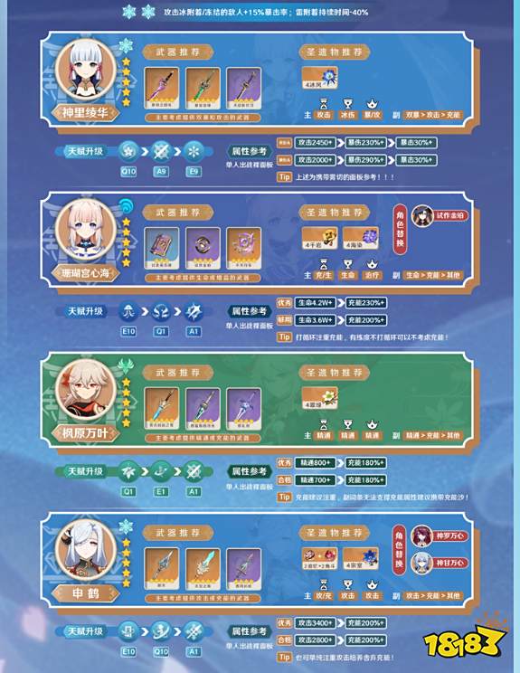 原神神里绫华培养攻略合集 神里绫华武器及圣遗物推荐