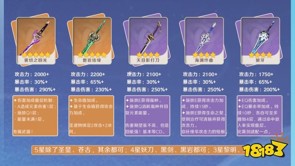 原神神里绫华培养攻略合集 神里绫华武器及圣遗物推荐