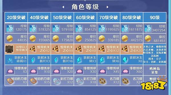 原神神里绫华培养攻略合集 神里绫华武器及圣遗物推荐