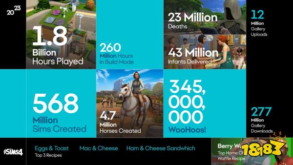 《效仿人生4》玩家创制5.68亿个效法人 超美邦生齿数