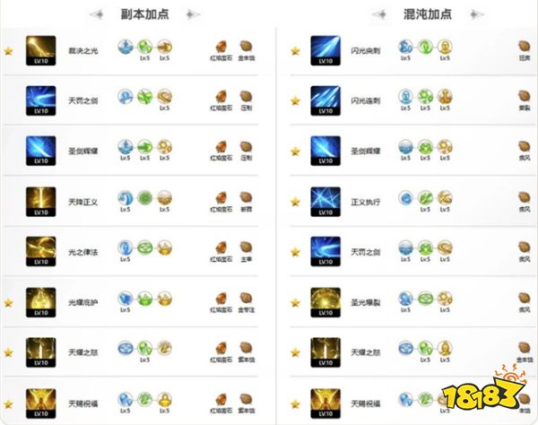 命运方舟圣骑士最新攻略分享：圣骑士-祝福光环要怎么玩