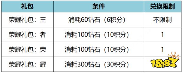 王者荣耀消耗钻石送头像框活动怎么玩